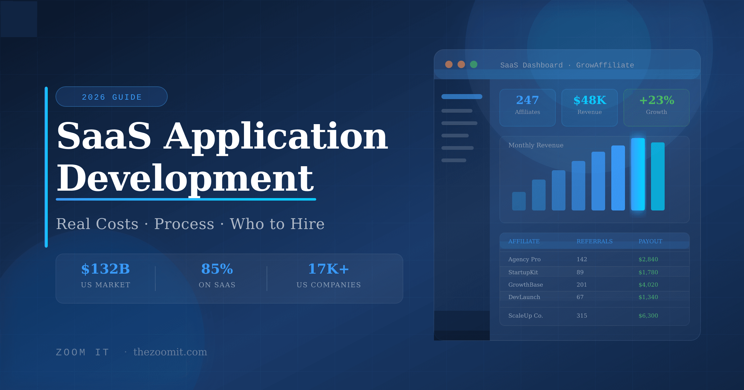 SaaS App Development