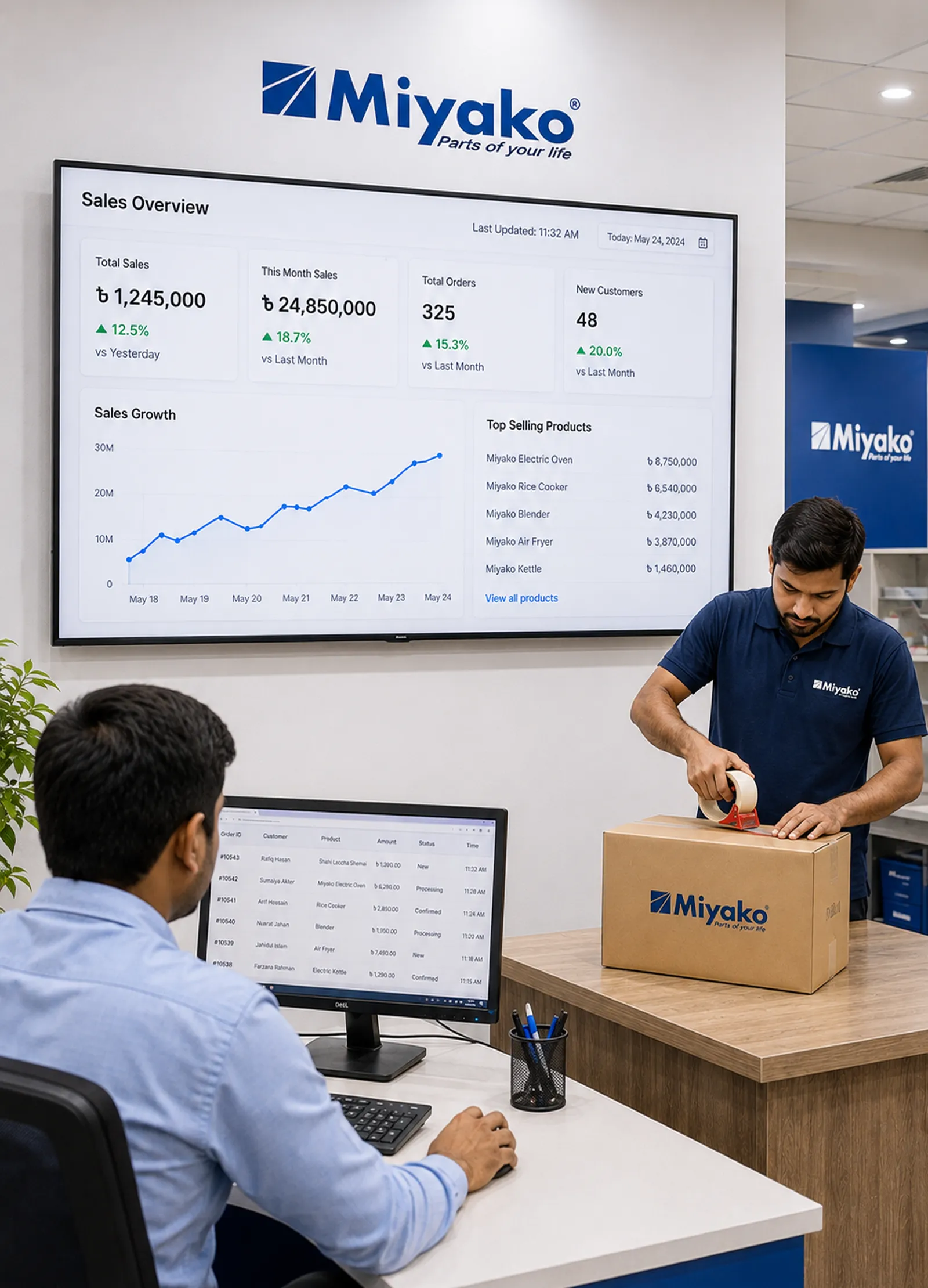 In Bangladesh, eCommerce Discovery Doesn't Start on Google