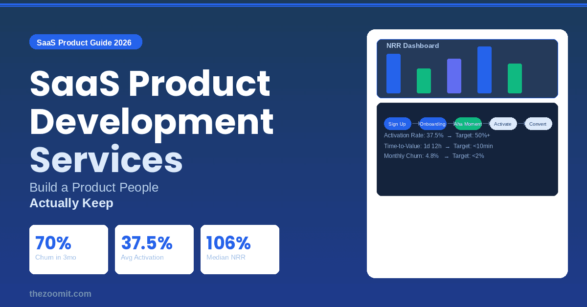 SaaS Product Development Services