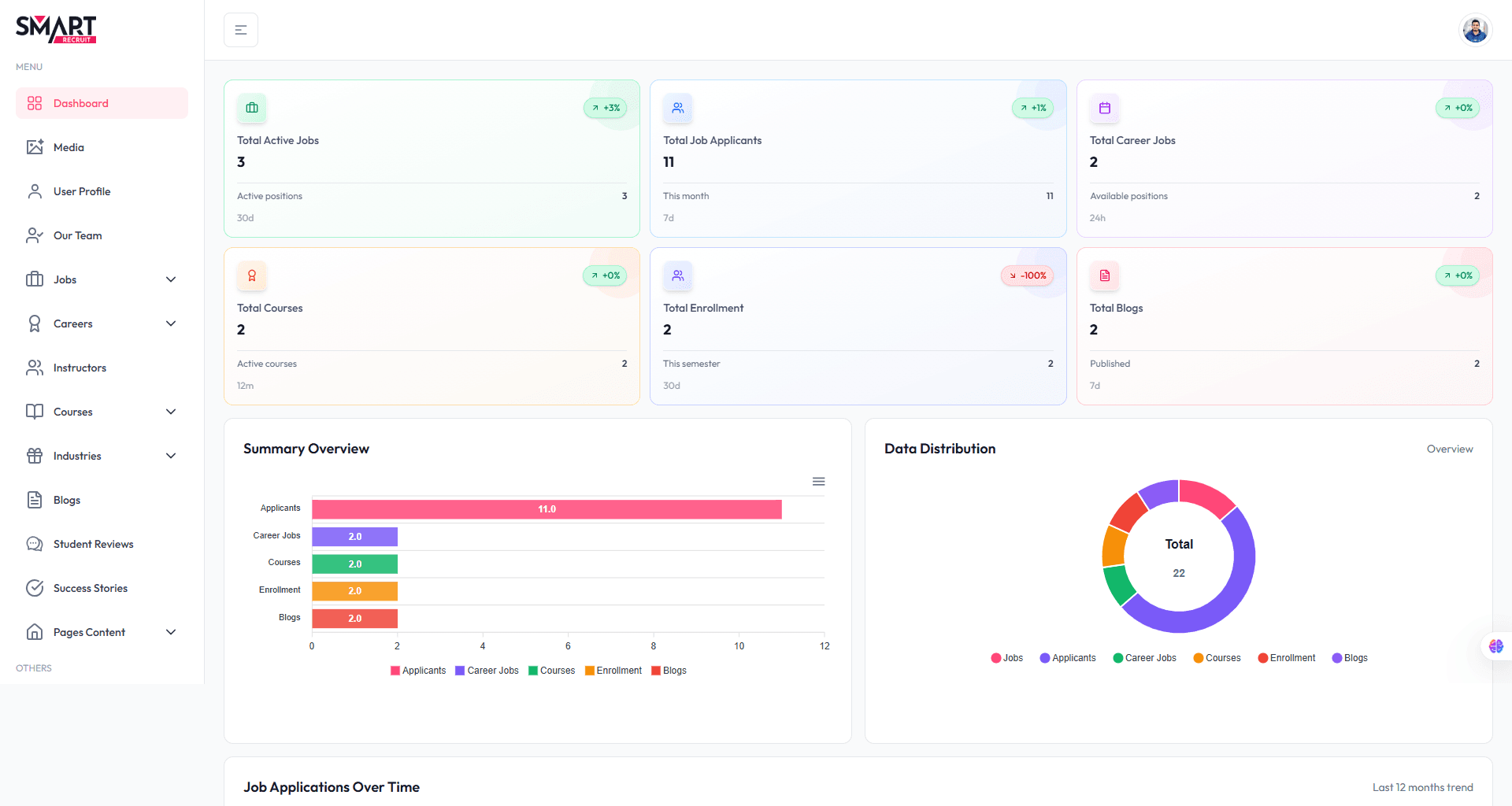Smart Recruitment – Advanced Recruitment Management System